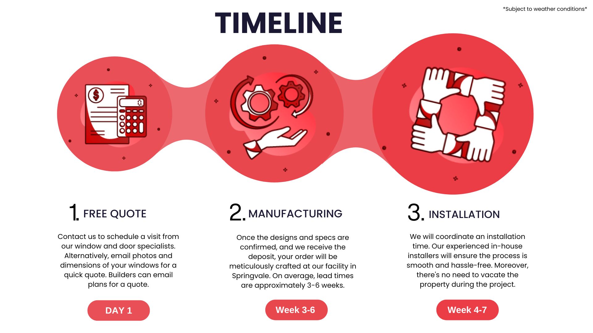 steps of double glazed window installation mobile