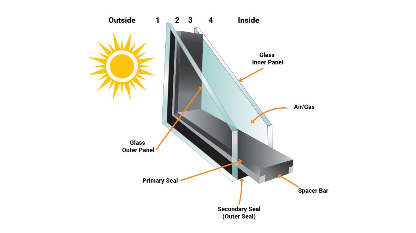a diagram of double glazed windows